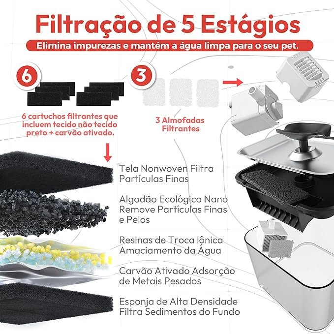 Sistema de filtração de 5 estágios do Bebedouro Inteligente para Gatos com carvão ativado e algodão ecológico nano