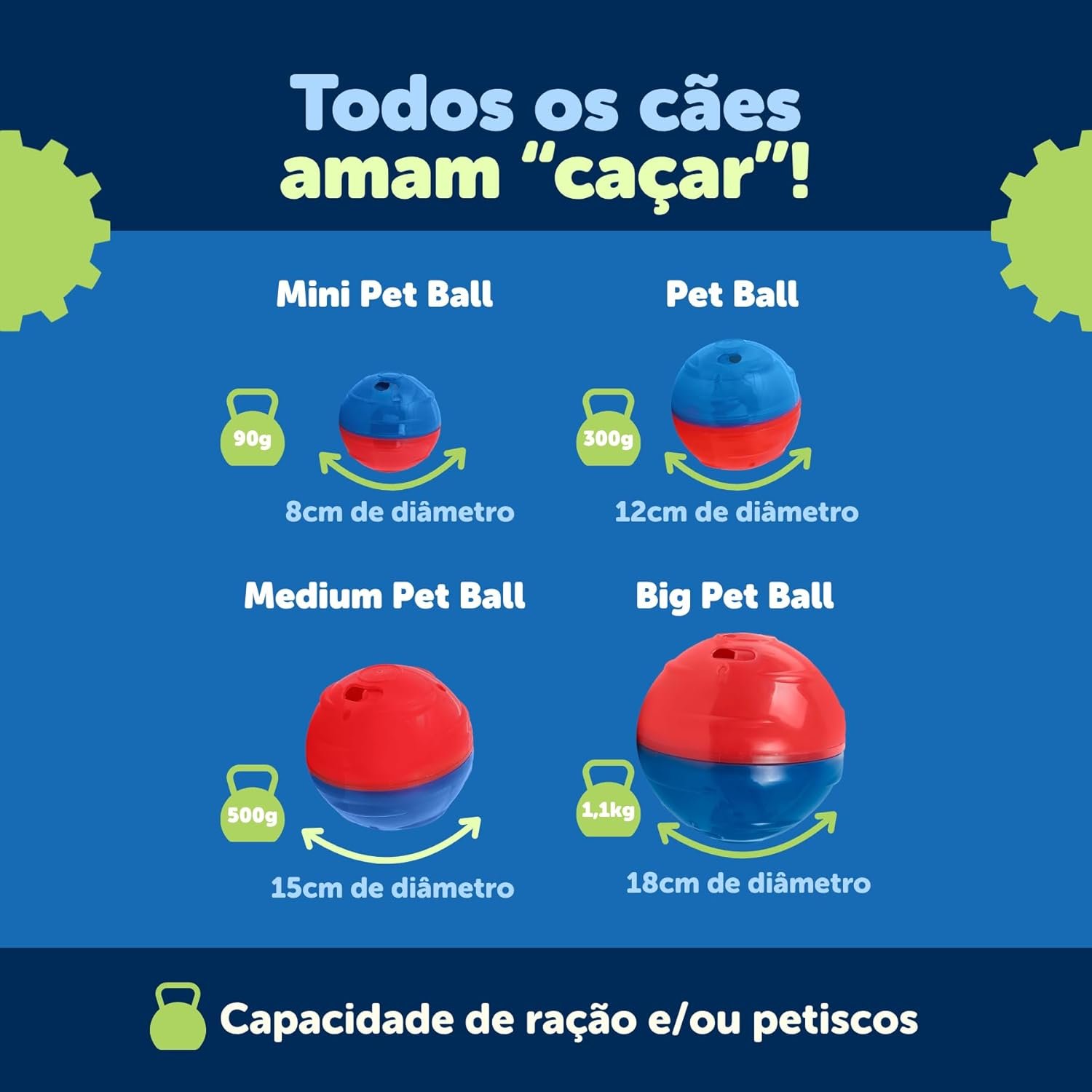 Brinquedo Pet Games Pet Ball azul e vermelho com abertura para petiscos e ração.